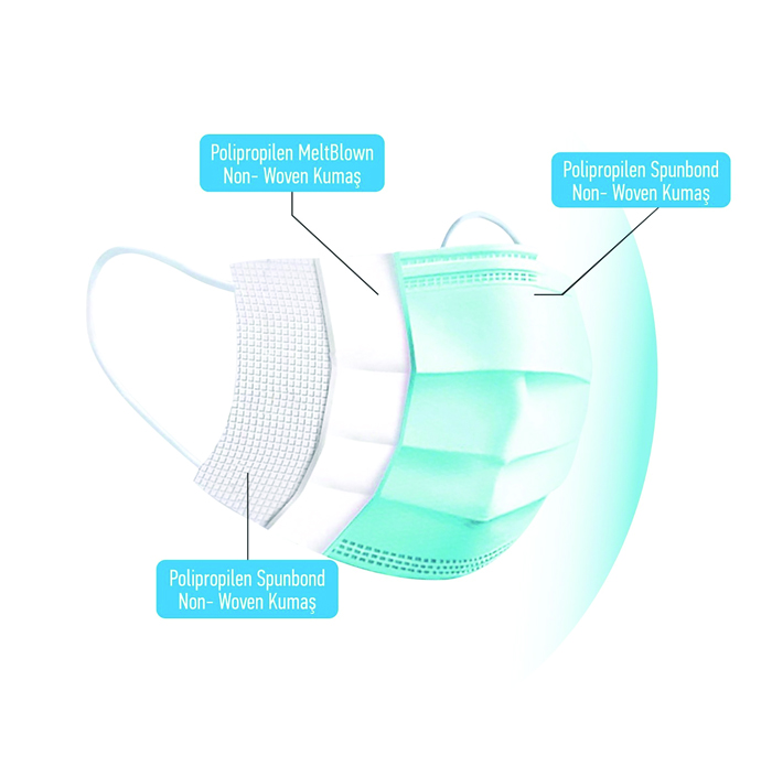 Cerrahi Yüz Maskesi